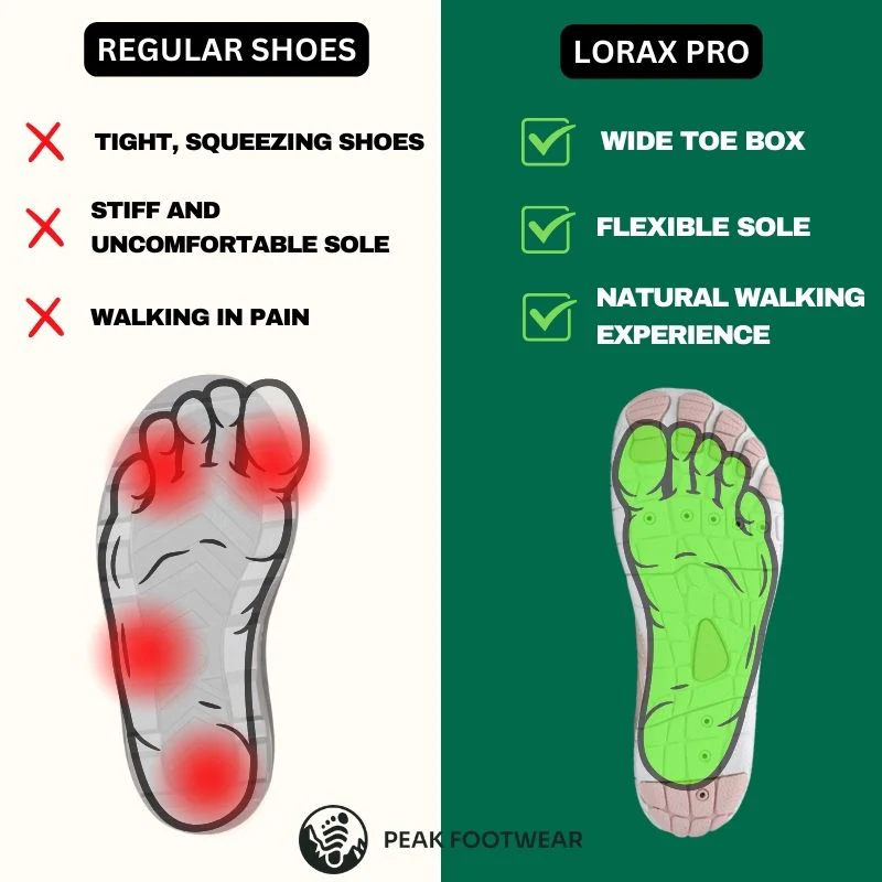 Azure Pro - Healthy & non-slip barefoot shoes (Unisex) (BOGO!) - Image 4