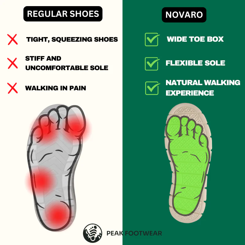 Novaro Comfort - Ultra Comfortable Shoes (BOGO) - Image 14