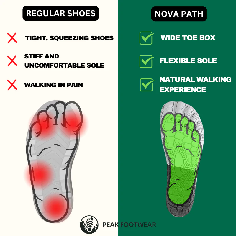 Nova Path - Healthy & non-slip barefoot shoes (Unisex) (BOGO) - Image 6